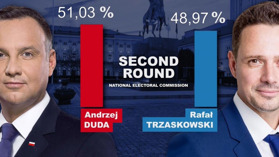 Poland’s presidential election official results released TVP World