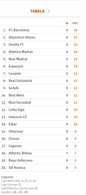 Chezmaitaipearls: La Liga 2 Table 1920