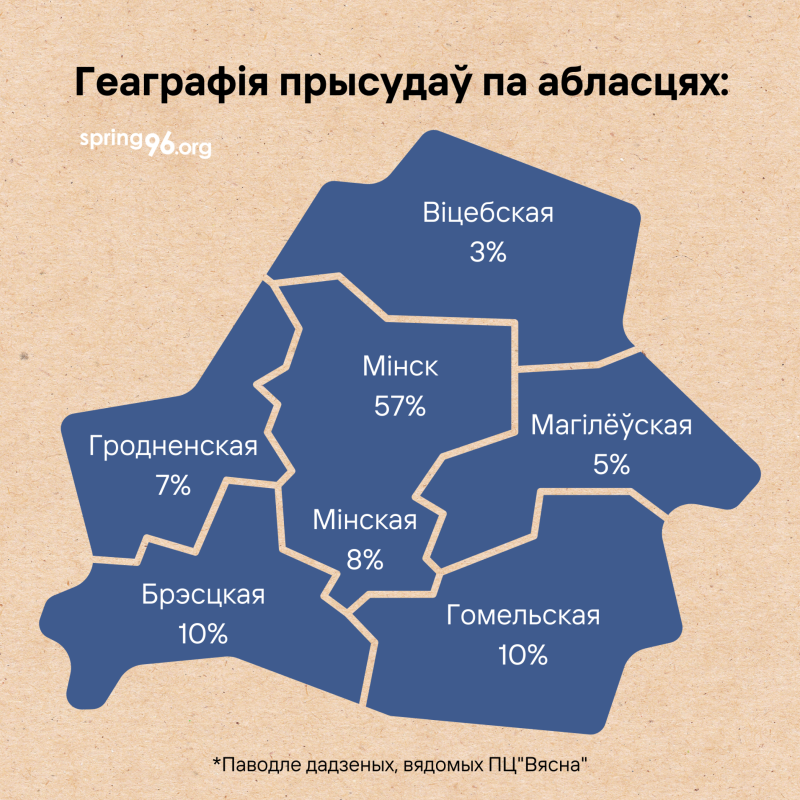 Статыстыка палітычнага пераследу за 2023 год. Графіка: spring96.org