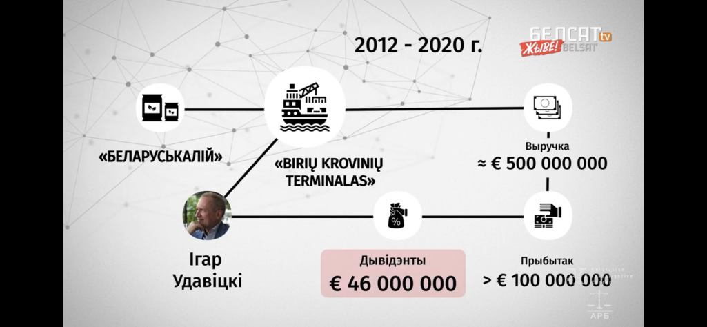 Графіка з праграмы “Давайце разбірацца”