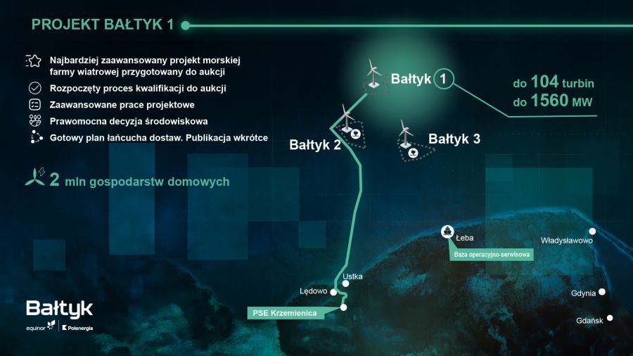  Rozpoczęła się budowa lądowej infrastruktury dla morskich farm wiatrowych Bałtyk 2 i Bałtyk 3 Equinora i Grupy Polenergia (mat. prasowe) 