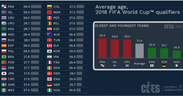 (fot. fifa.com)