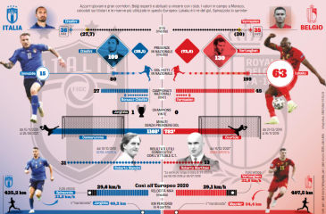 Porównanie Włochów i Belgów (fot. "La Gazzetta dello Sport"