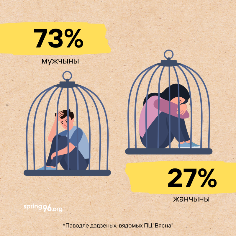 Статыстыка палітычнага пераследу за 2023 год. Графіка: spring96.org