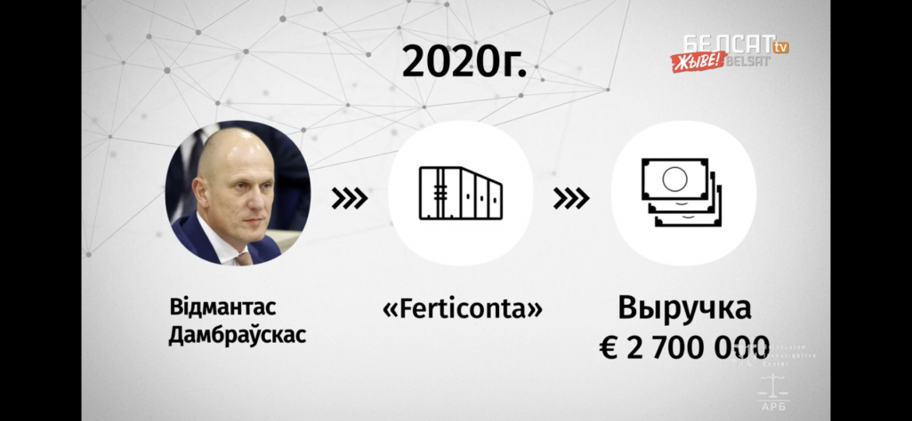 Графіка з праграмы “Давайце разбірацца”