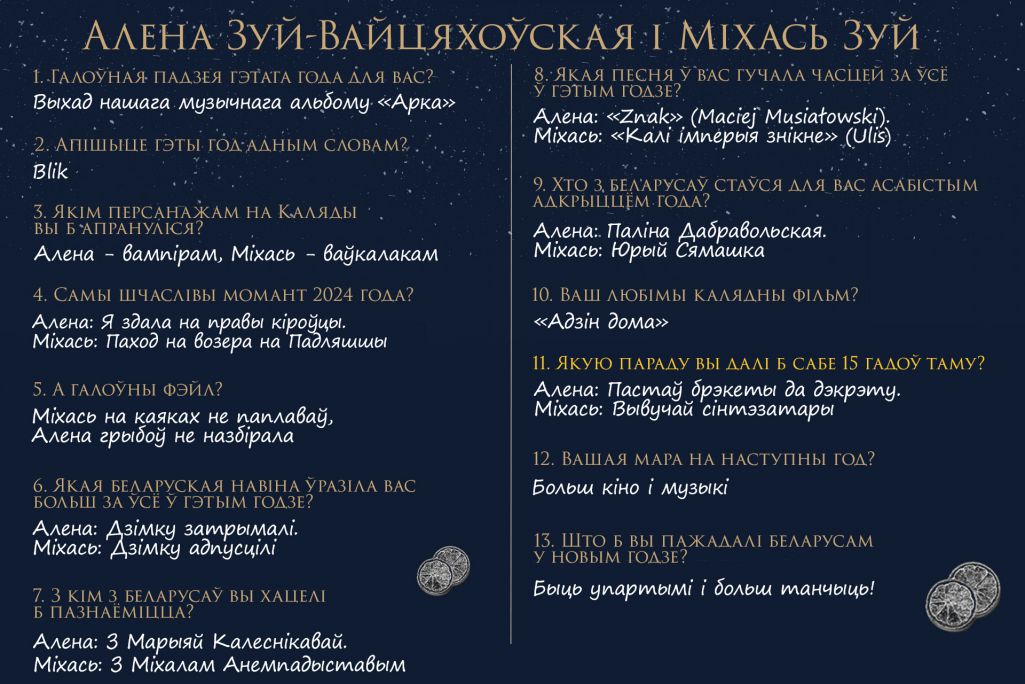 Анкета Алены Зуй-Вайцяхоўскай і Міхаіла Зуя для адвэнт-календара. Крыніца: Белсат