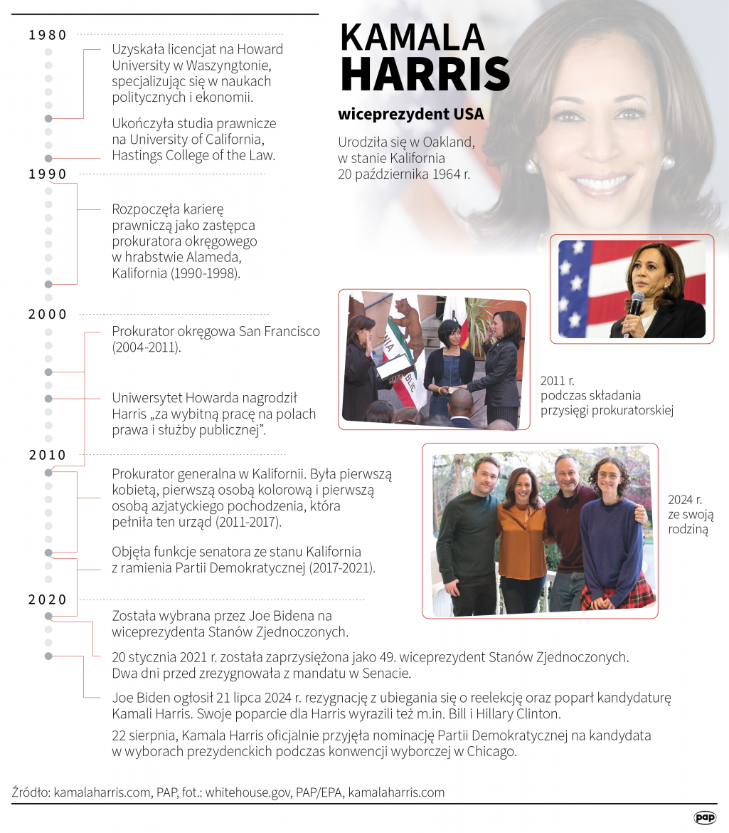 Kamala Harris, fot. PAP/Mateusz Krymski