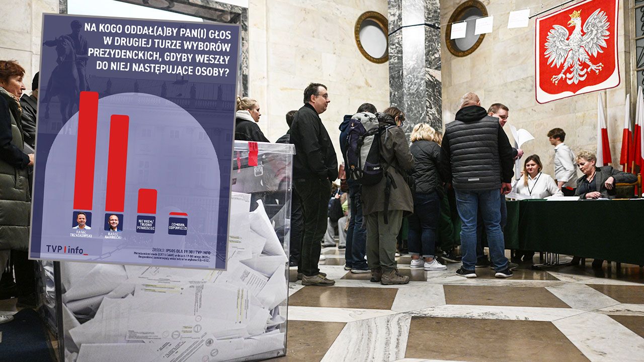 Wyniki II tury wyborów prezydenckich 2025. Sondaż IPSOS luty 2025 Wyniki II tury wyborów prezydenckich 2025. Sondaż IPSOS luty 2025