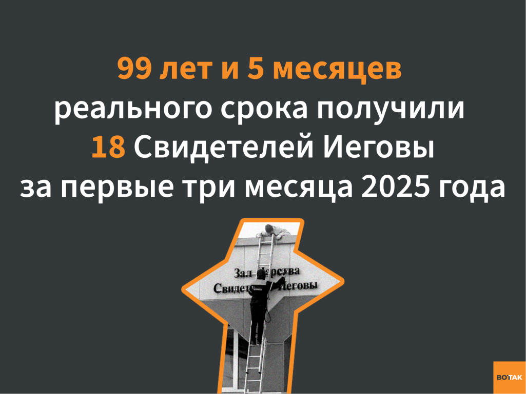 Графика: «Вот Так»