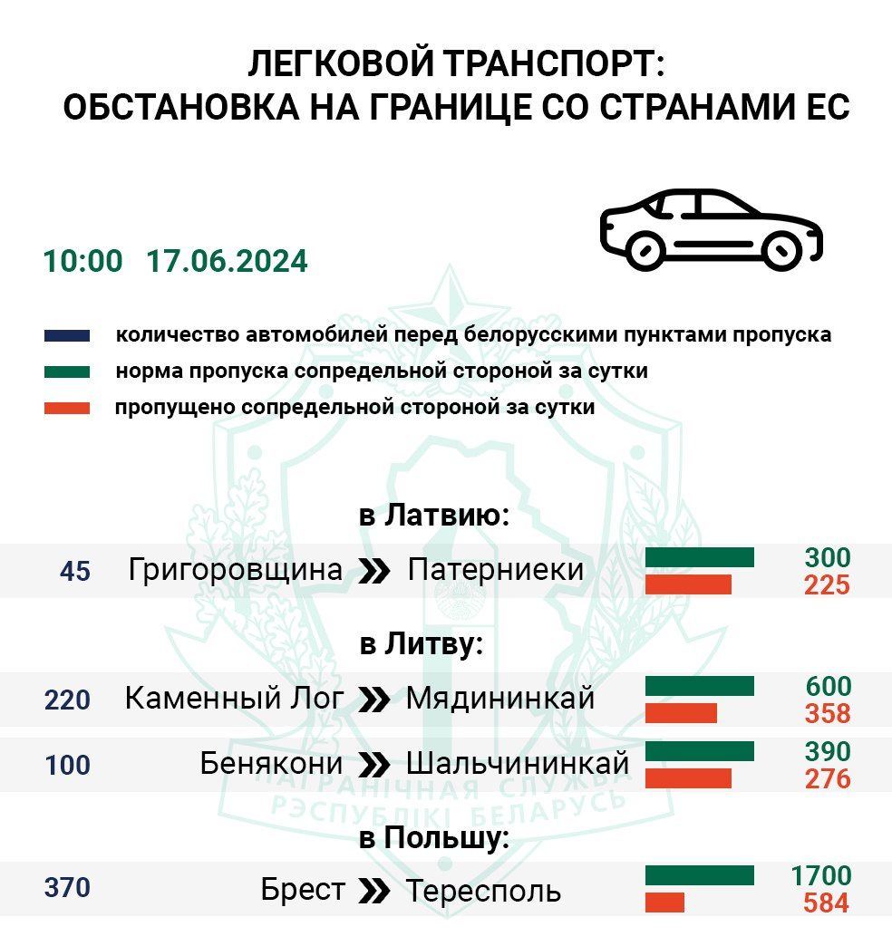 «Варшаўскі мост» 17 чэрвеня 2024 года. (Фота: gpk.gov.by)