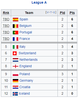 Eliminacje Euro 2020 Wyniki