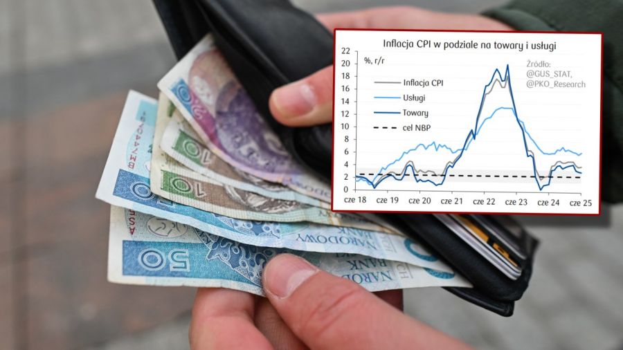 Nowe dane o inflacji za czerwiec 2025 i prognozy PKO BP na lipiec (fot. Artur Widak/Anadolu Agency via Getty Images; X/PKO_Research)