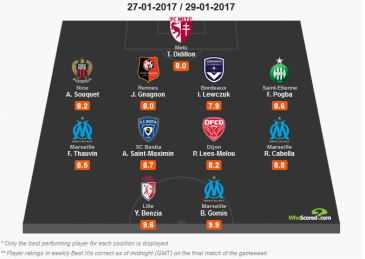 Jedenastka kolejki Ligue 1 wg Whoscored.com