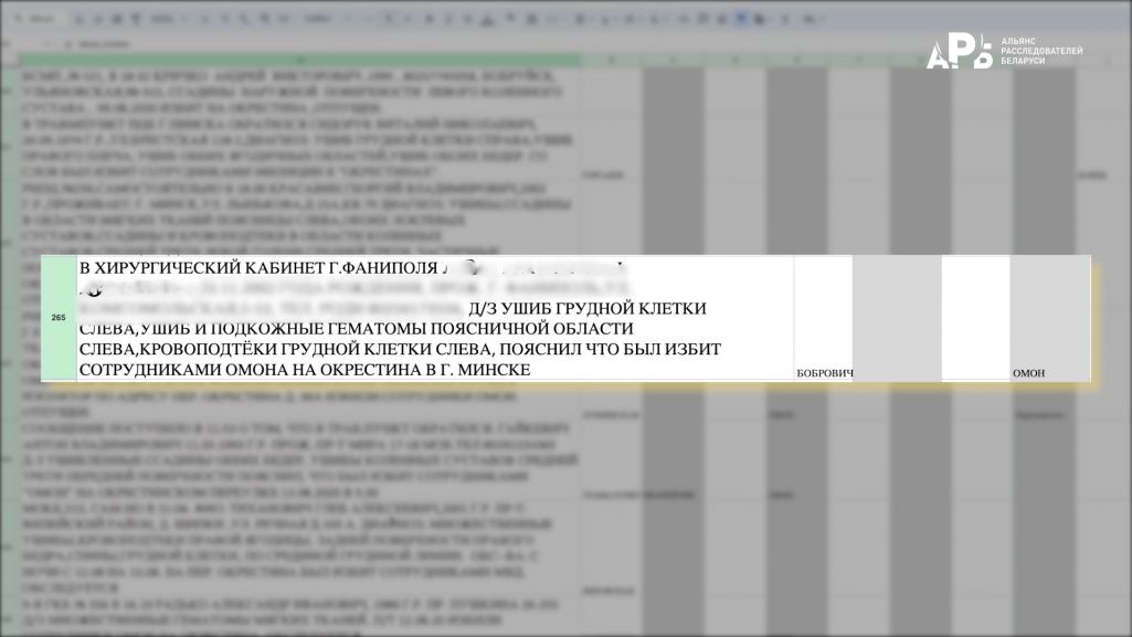 Дакумент перададзены рэдакцыі