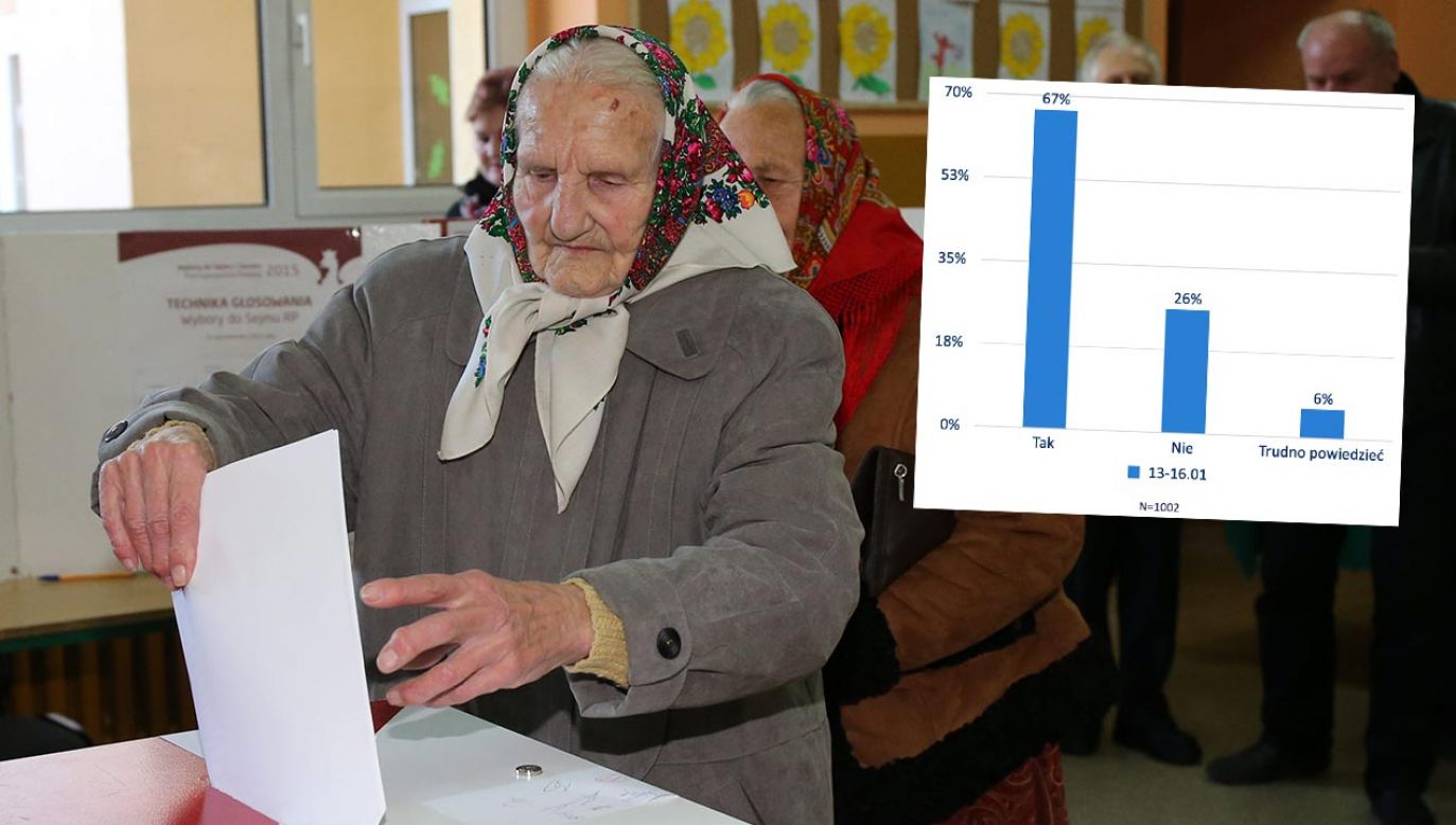 Sondaż. Polacy byli pytani o zmiany w kodeksie wyborczym (fot. PAP/Grzegorz Momot)